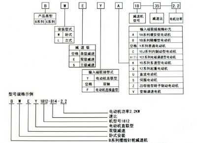 點(diǎn)擊查看詳細(xì)信息<br>標(biāo)題：選用指南 閱讀次數(shù)：7627